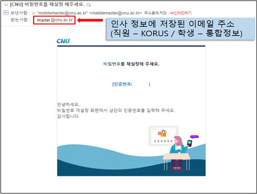인증번호가 인사정보(직원-KORUS / 학생-통합정보)에 등록되어 있는 이메일 주소로 메일이 발송 됩니다.